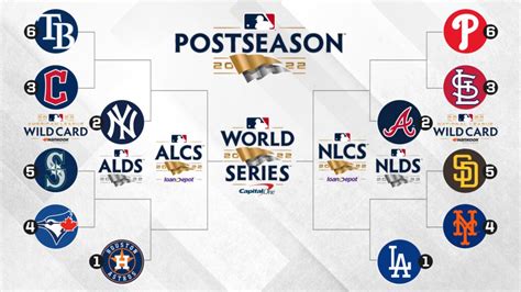 what are the standings for the wild card|wild card standings today.